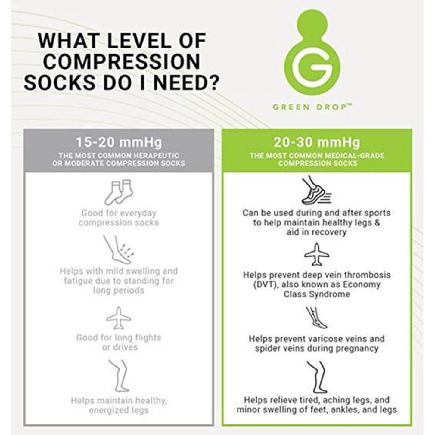 Green Drop™ Compression Socks Knee High Small / Medium Black Closed Toe (1230640_PR)
