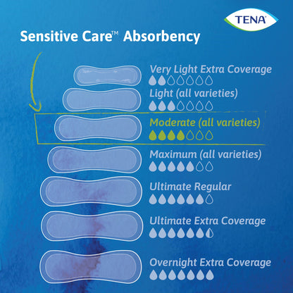 TENA® Sensitive Care Moderate Bladder Control Pad 11 Inch Length Moderate Absorbency Dry-Fast Core™ One Size Fits Most (1121151_CS)