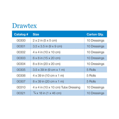 Drawtex® Hydroconductive Wound Dressing 3 X 30 Inch Roll (810641_BX)