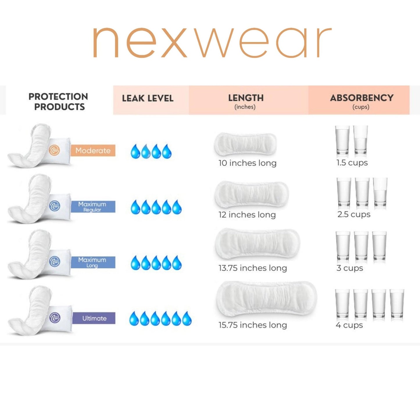 Nexwear Moderate Bladder Control Pad 10 Inch Length Moderate Absorbency Super Absorbent Core One Size Fits Most (1230173_PK)