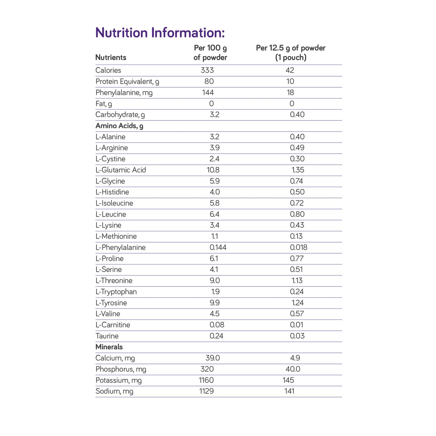 PhenylAde® GMP Mix-In Oral Supplement Unflavored Powder 200 Gram Can (1258418_EA)