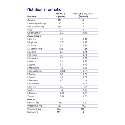 PhenylAde® GMP Mix-In Oral Supplement Unflavored Powder 200 Gram Can (1258418_EA)