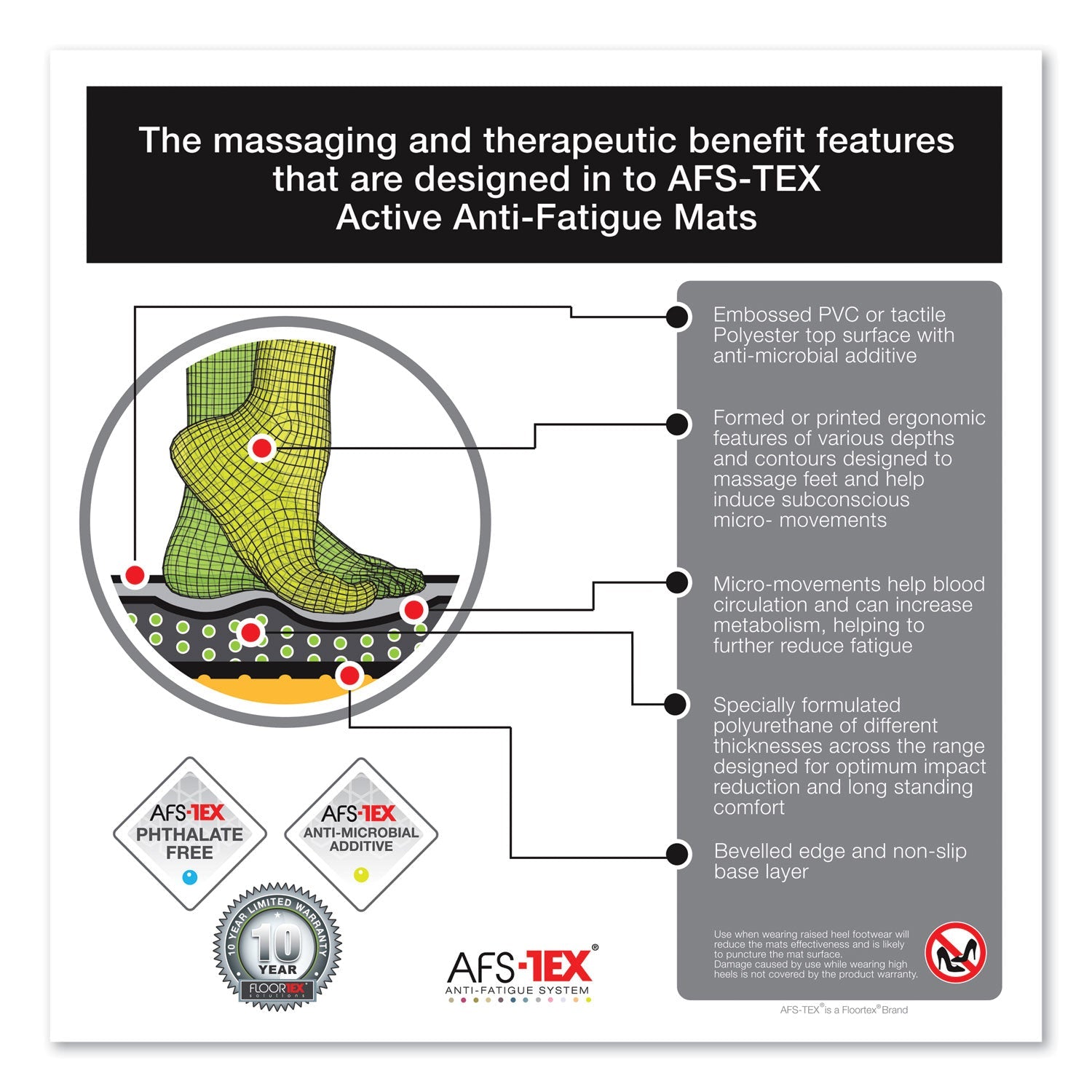 floortex-afs-tex-6000x-anti-fatigue-mat-num-flrfca2367xvbk_5