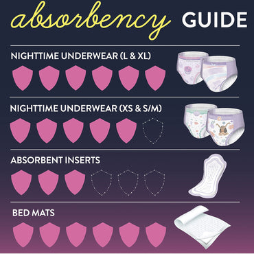GoodNites® Female Youth Absorbent Underwear Pull On with Tear Away Seams Small / Medium Disposable Heavy Absorbency (883230_PK)