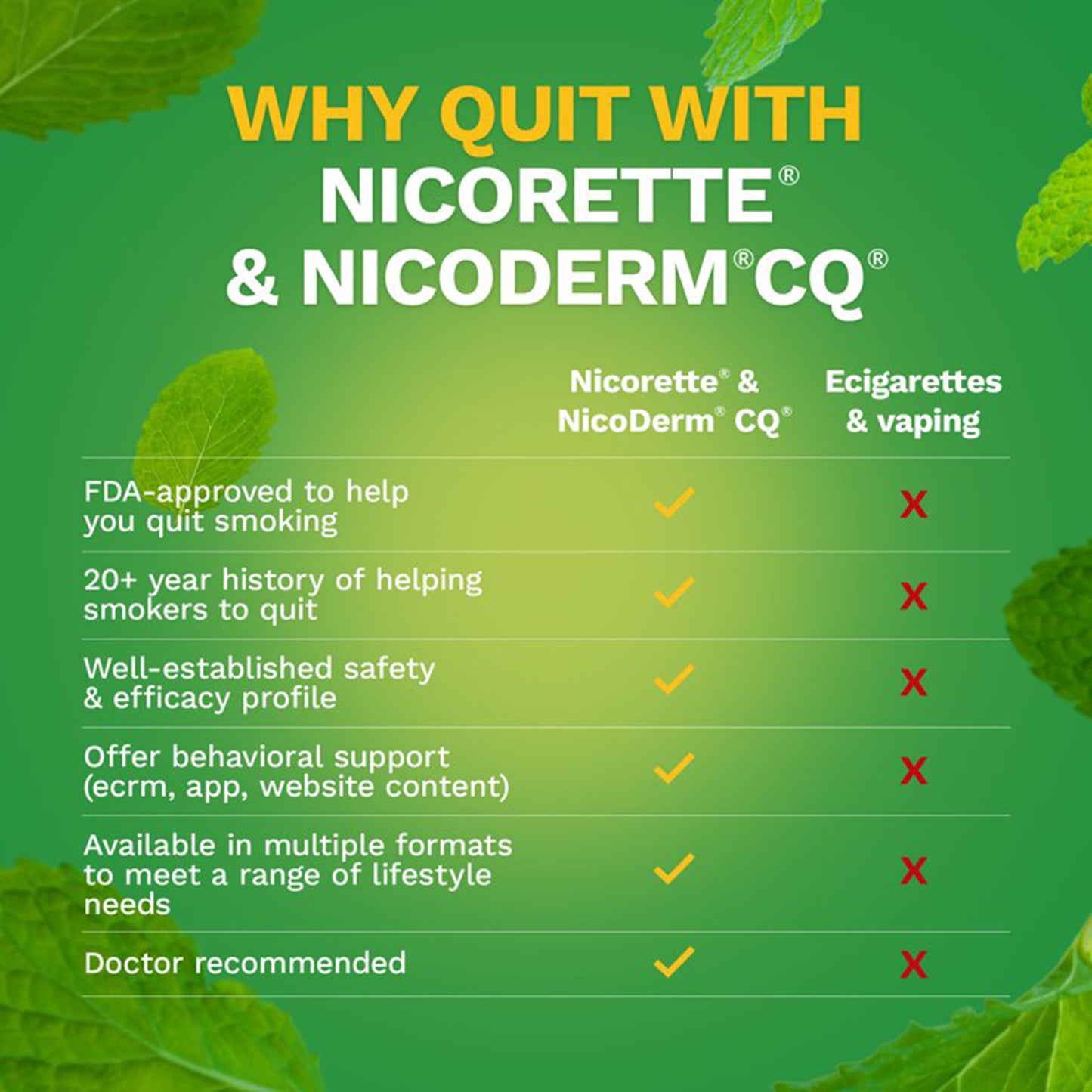 Nicorette® Stop Smoking Aid 4 mg Strength Gum (1230560_CT)