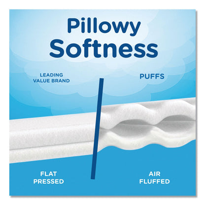 puffs-plus-lotion-facial-tissue-num-pgc39363ct_4