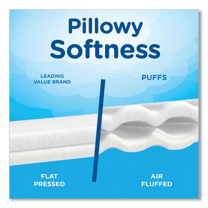 puffs-plus-lotion-facial-tissue-2-ply8-40-white-soft-for-nose-num-pgc39363_4