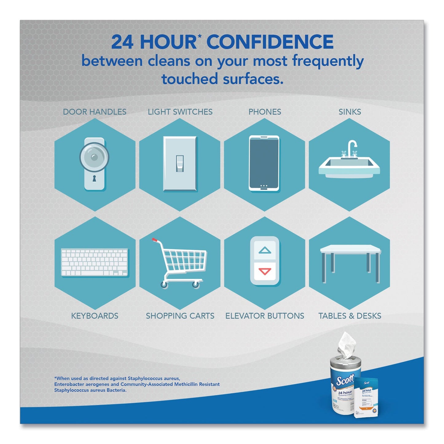 scott-24-hour-sanitizing-wipes-num-kcc53609_5