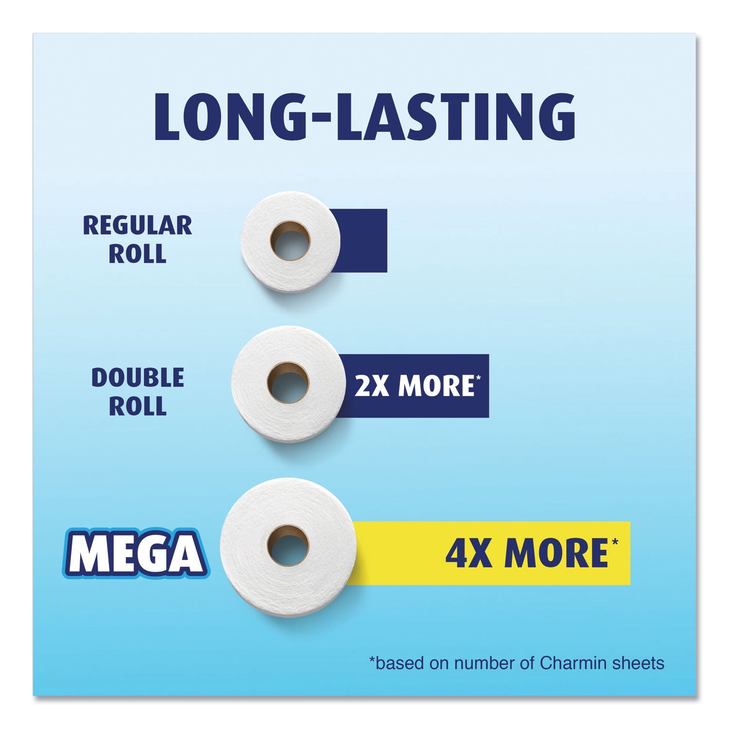 charmin-essentials-soft-bathroom-tissue-num-pgc03159_4