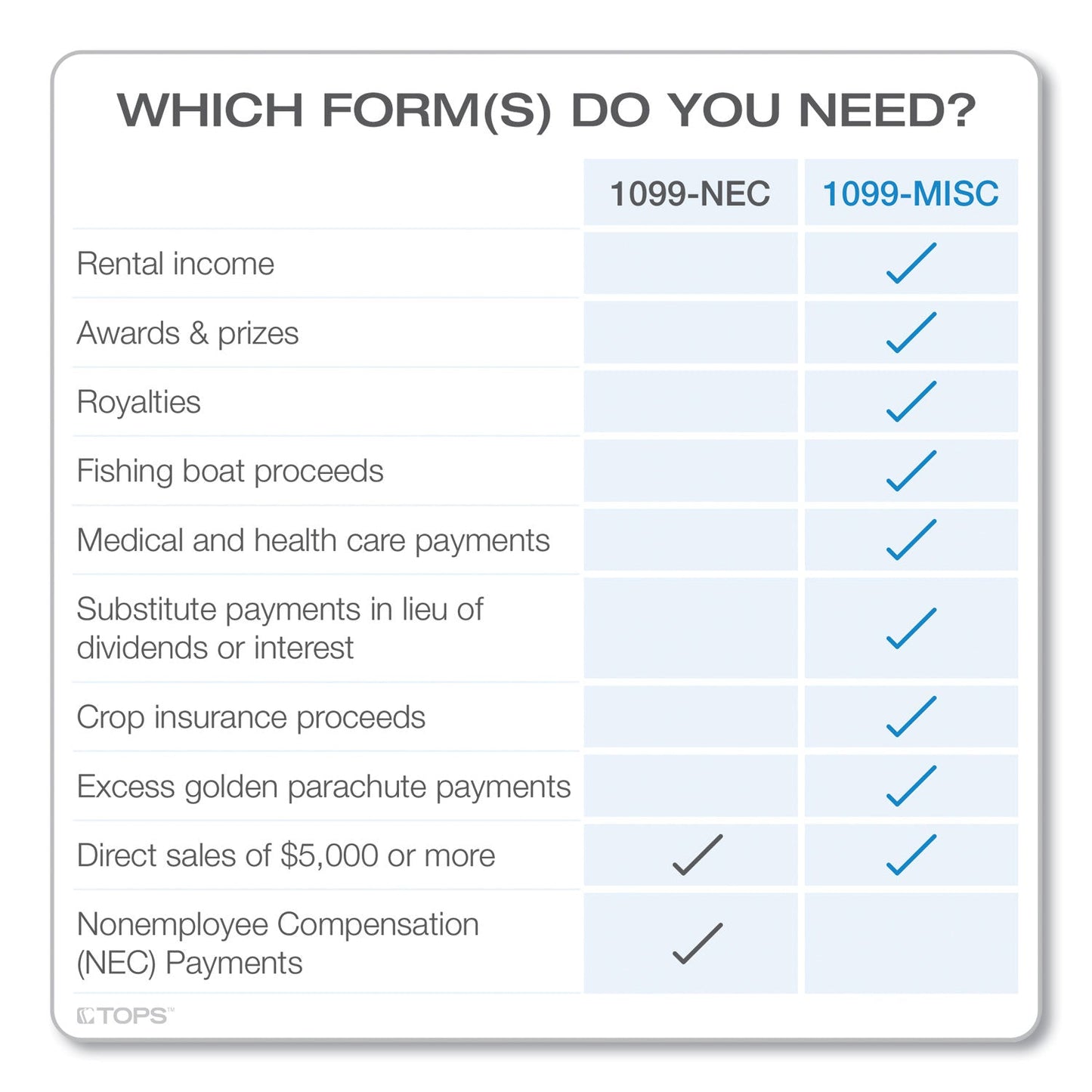 tops-five-part-1099-misc-tax-forms-num-top22993misc_3
