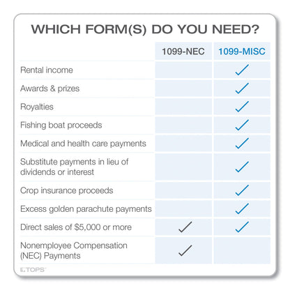 tops-five-part-1099-misc-tax-forms-num-top22993misc_3