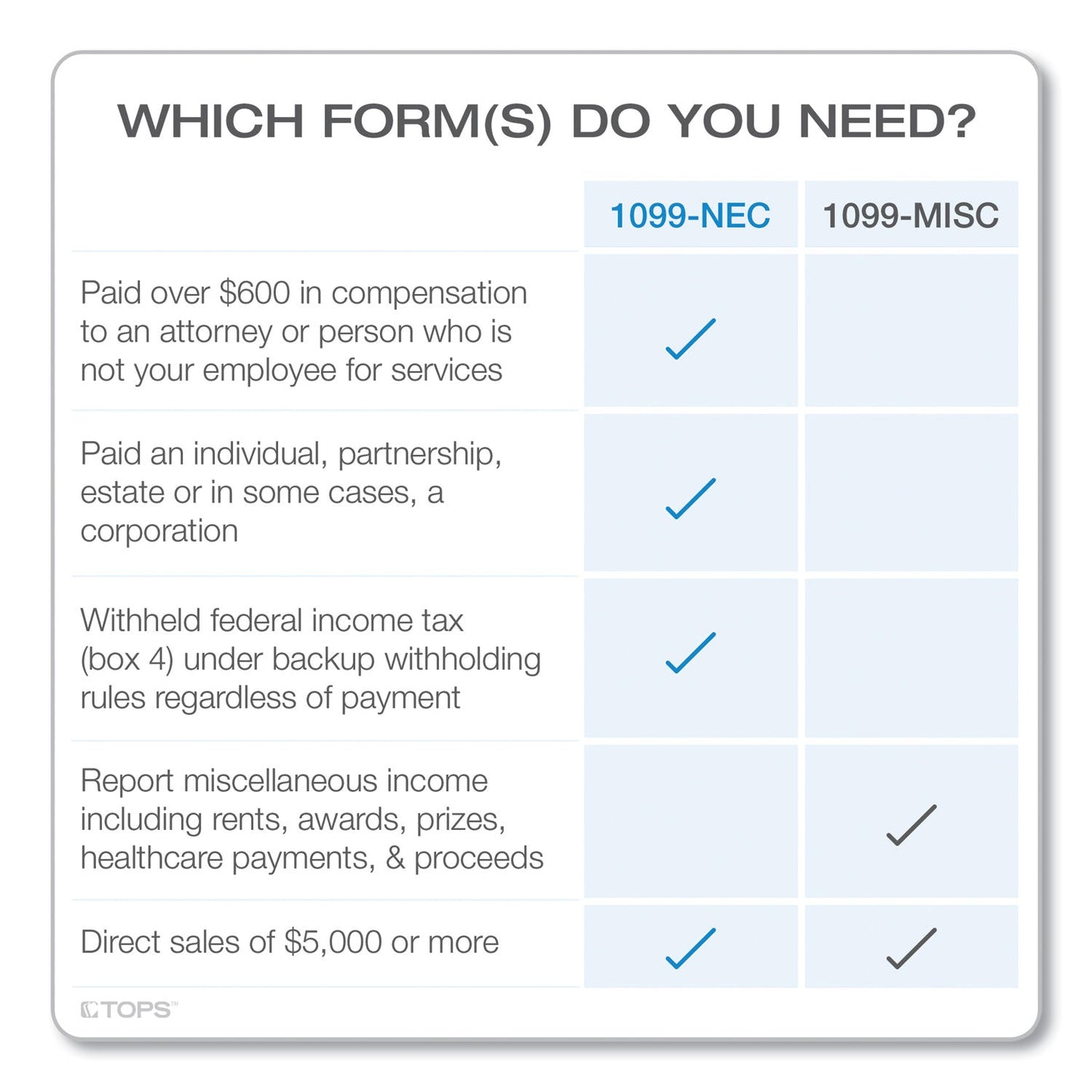 tops-four-part-1099-nec-continuous-tax-forms-num-top2299nec_3