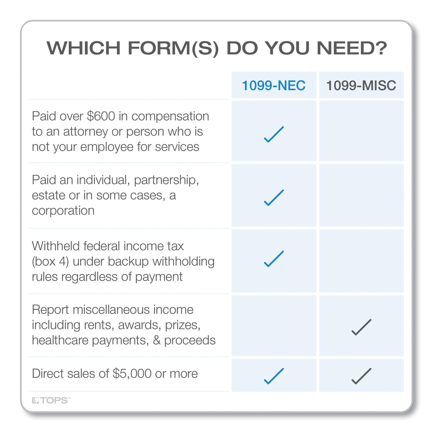 tops-four-part-1099-nec-continuous-tax-forms-num-top2299nec_3