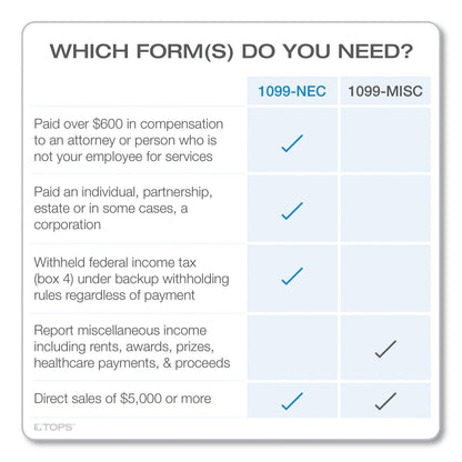 tops-four-part-1099-nec-continuous-tax-forms-num-top2299nec_3