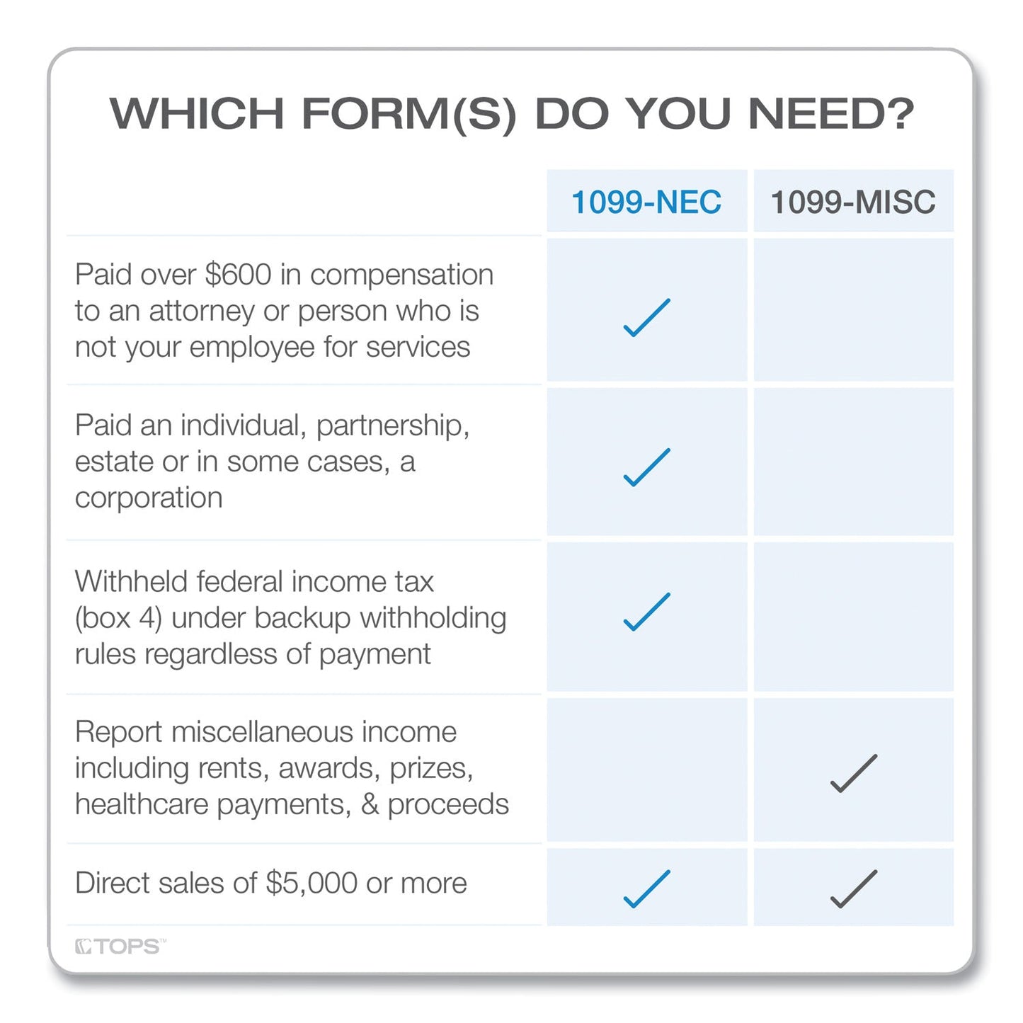 tops-five-part-1099-nec-online-tax-kit-num-top22905kitnec_3