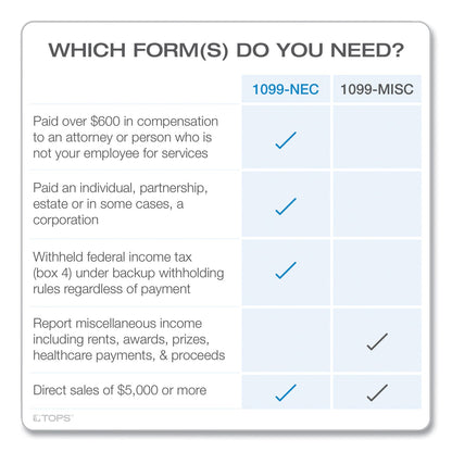 tops-five-part-1099-nec-online-tax-kit-num-top22905kitnec_3