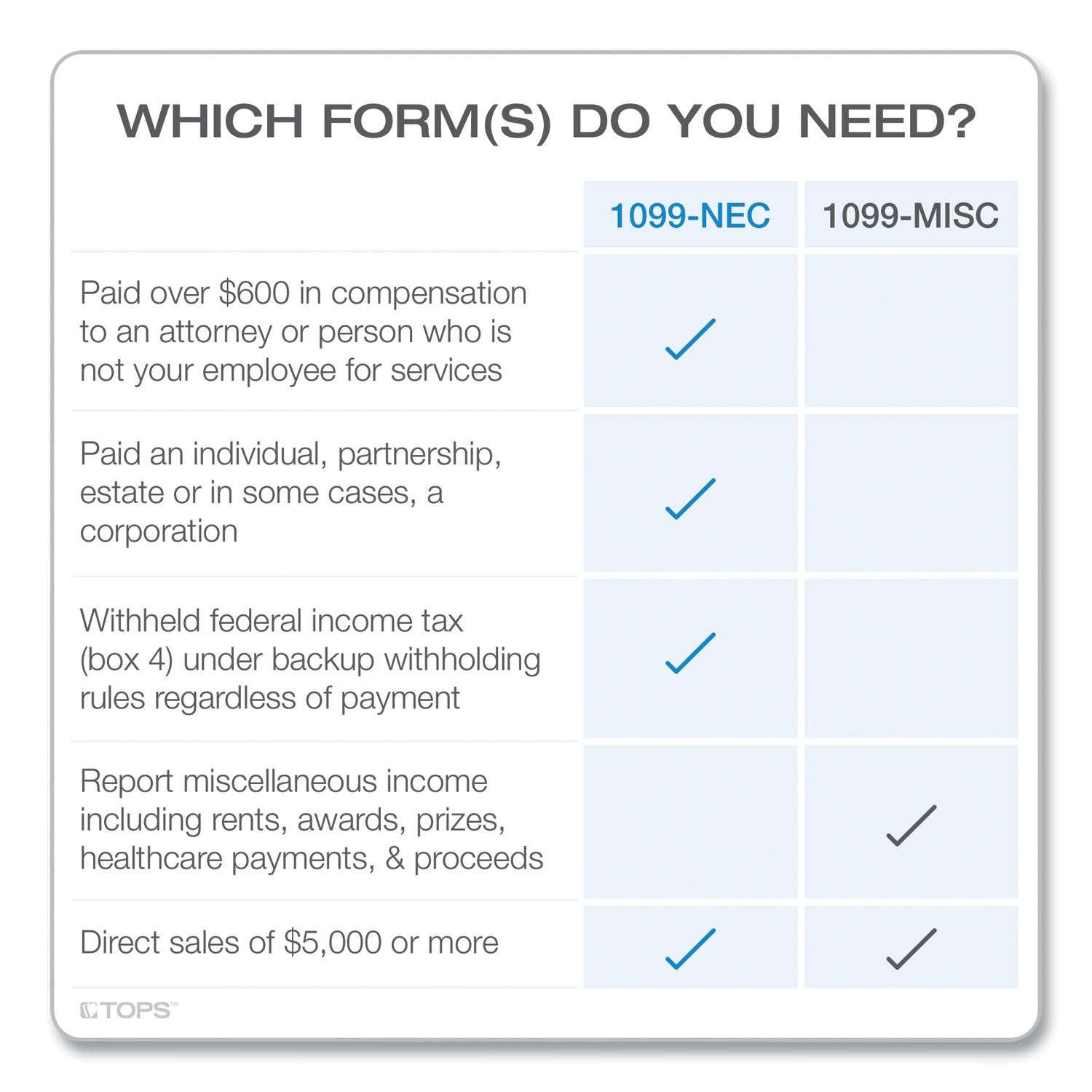 tops-five-part-1099-nec-tax-forms-num-top22993nec_3