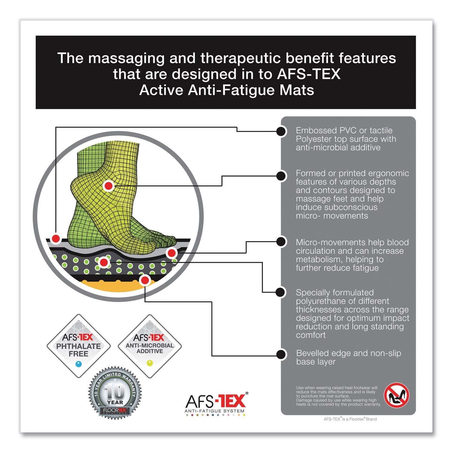 floortex-afs-tex-2000x-anti-fatigue-mat-num-flrfca21624xbk_6