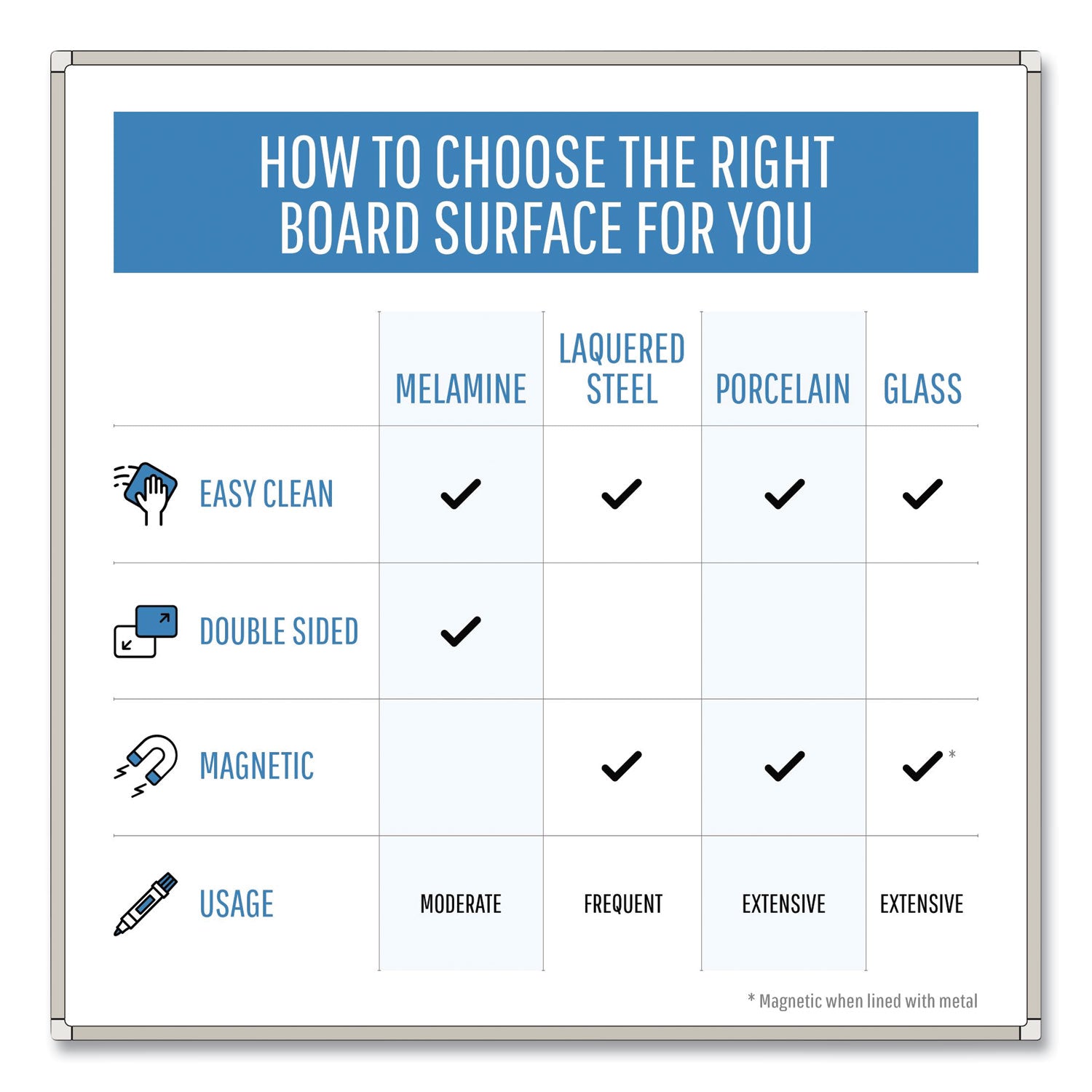 mastervision-lacquered-steel-magnetic-dry-erase-board-num-bvcmvi030205_6