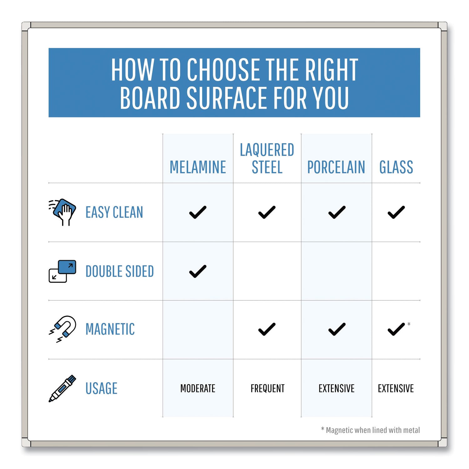 mastervision-lacquered-steel-magnetic-dry-erase-board-num-bvcmvi050205_6