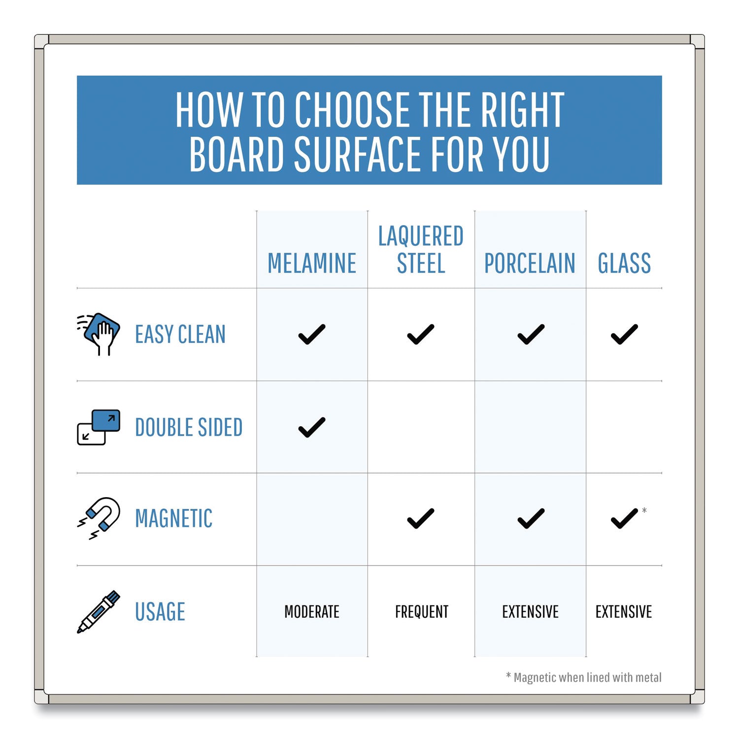 mastervision-lacquered-steel-magnetic-dry-erase-board-num-bvcmvi270201_6