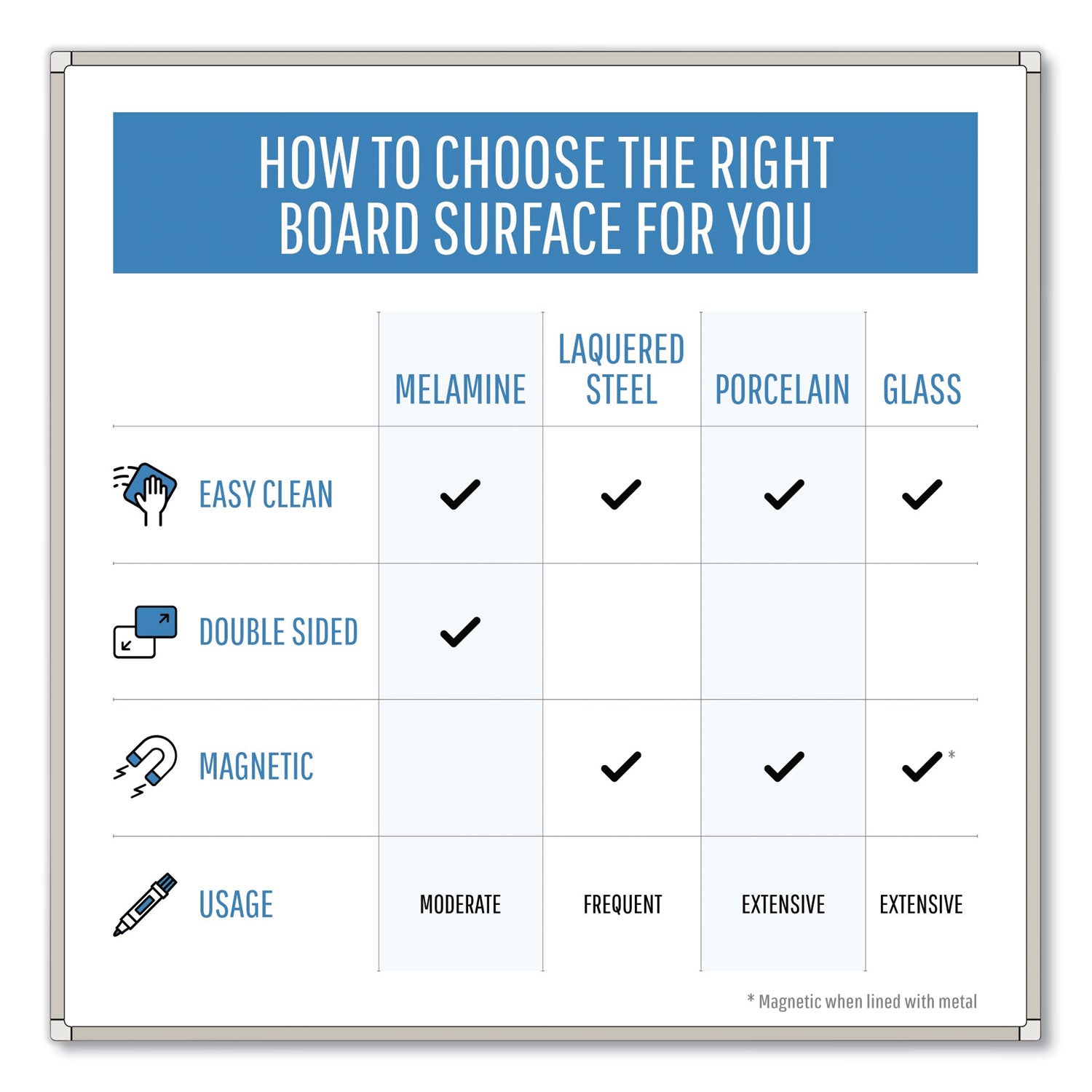 mastervision-lacquered-steel-magnetic-dry-erase-board-num-bvcmvi270205_6