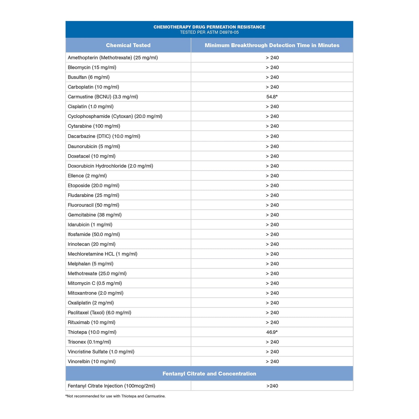 McKesson Confiderm® 6.8C Exam Glove Small NonSterile Nitrile Standard Cuff Length Textured Fingertips Blue Chemo Tested / Fentanyl Tested (1163939_BX)