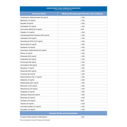 McKesson Confiderm® 6.8C Exam Glove Small NonSterile Nitrile Standard Cuff Length Textured Fingertips Blue Chemo Tested / Fentanyl Tested (1163939_BX)