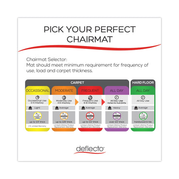 deflecto-supermat-frequent-use-chair-mat-num-defcm14002k_2