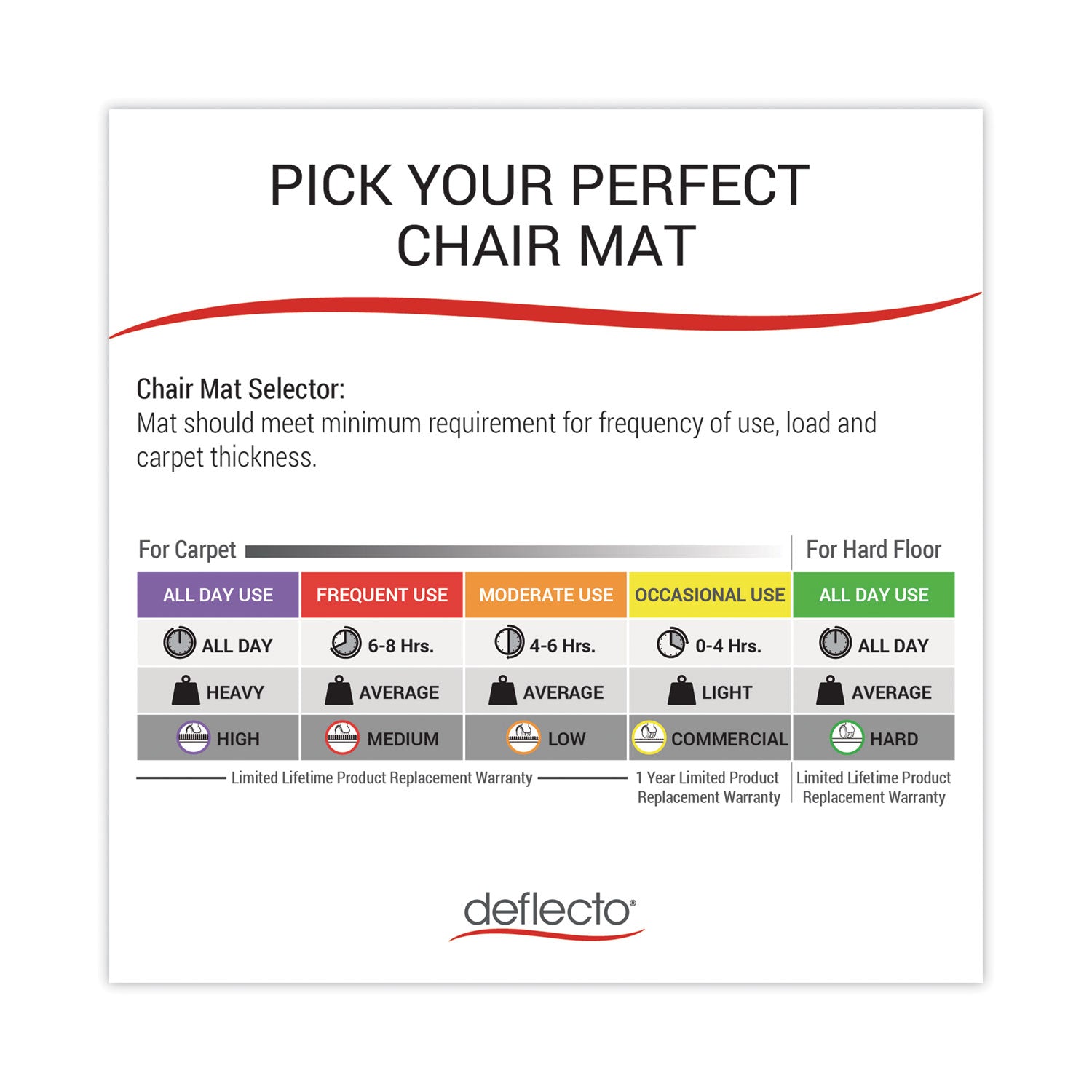 deflecto-economat-all-day-use-chair-mat-for-hard-num-defcm21112com_3