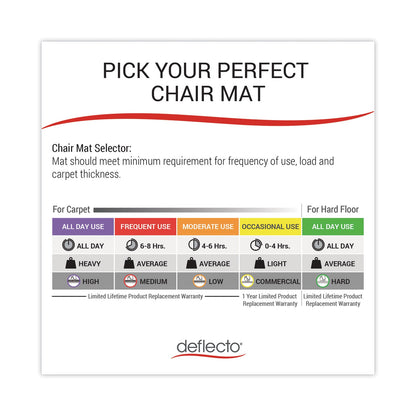 deflecto-economat-all-day-use-chair-mat-for-hard-num-defcm21112com_3