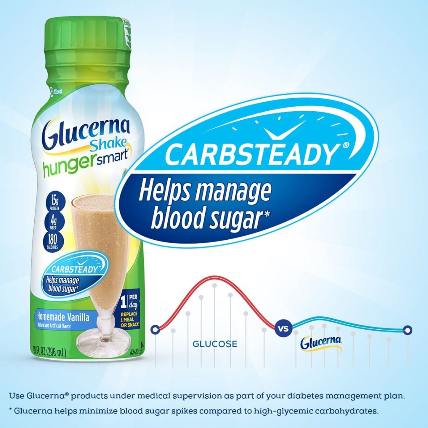 Glucerna® Hunger Smart Shake Oral Supplement Homemade Vanilla Flavor Liquid 10 oz. Bottle (1207547_CS)