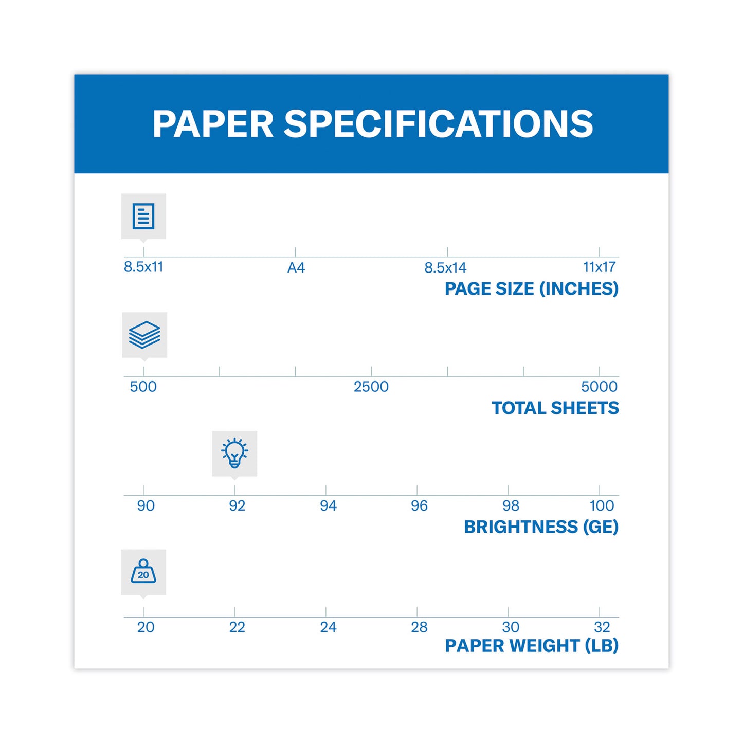 Hammermill® Copy Plus Print Paper, 92 Bright, 20 lb Bond Weight, 8.5 x 11, White, 500/Ream (HAM105007RM)