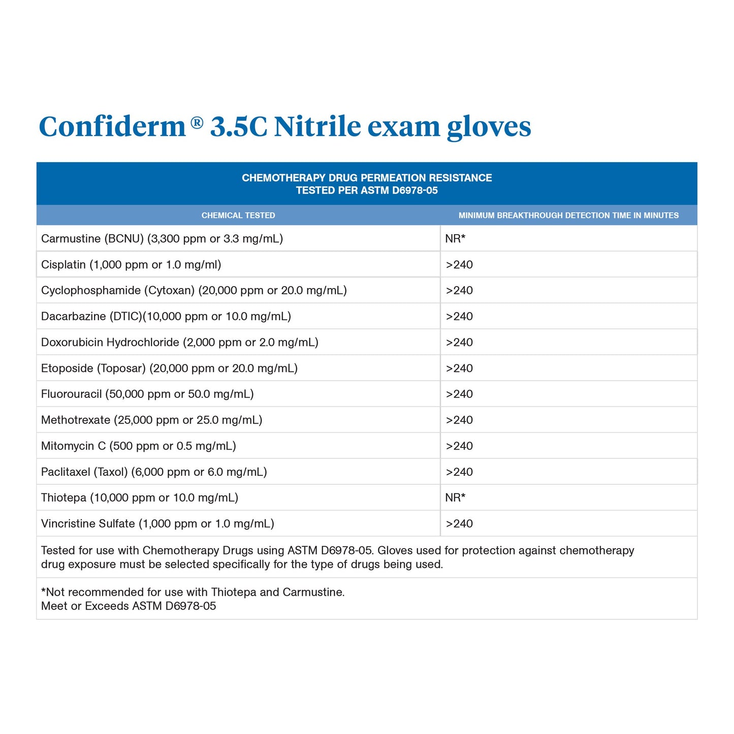 McKesson Confiderm® 3.5C Exam Glove X-Large NonSterile Nitrile Standard Cuff Length Textured Fingertips Blue Chemo Tested (767197_BX)