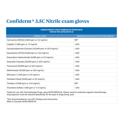 McKesson Confiderm® 3.5C Exam Glove X-Large NonSterile Nitrile Standard Cuff Length Textured Fingertips Blue Chemo Tested (767197_BX)