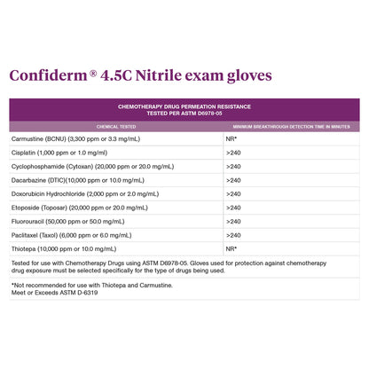 McKesson Confiderm® 4.5C Exam Glove Medium NonSterile Nitrile Standard Cuff Length Textured Fingertips Blue Chemo Tested (921603_CS)