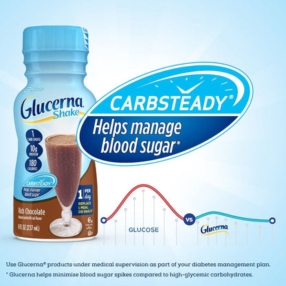 Glucerna® Original Shake Oral Supplement Rich Chocolate Flavor Liquid 8 oz. Bottle (649274_CS)