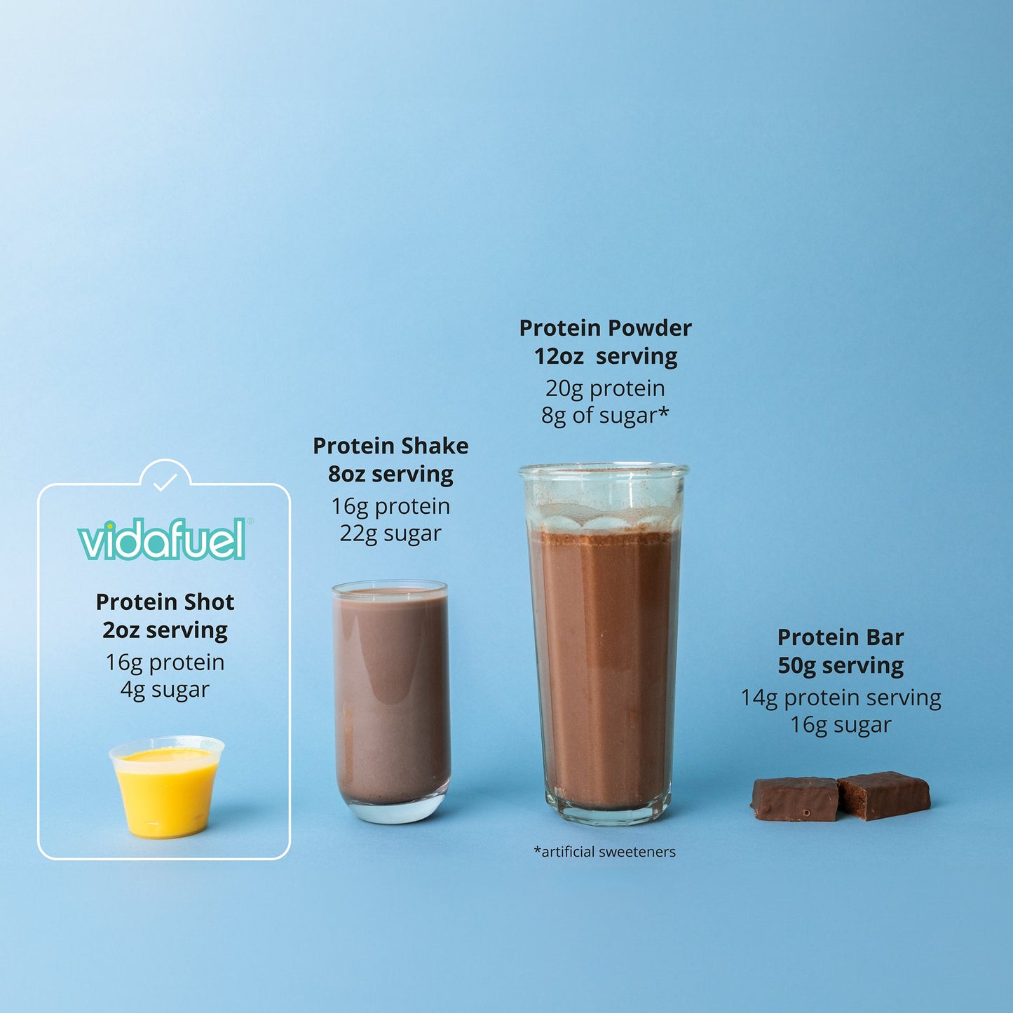 Vida Fuel Wellness Protein Oral Supplement Citrus Burst Flavor Liquid 32 oz. Reclosable Carton (1244684_CS)