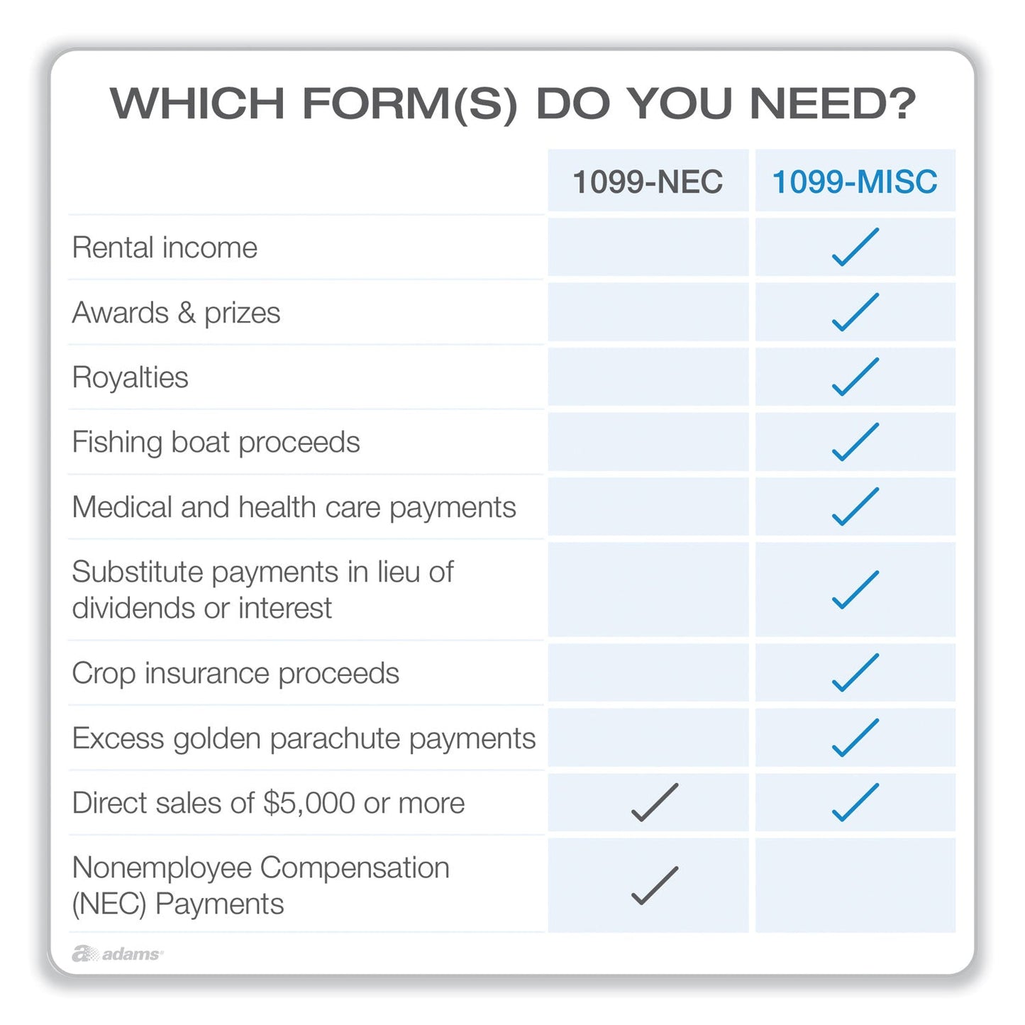 adams-business-forms-1099-misc-five-part-laser-forms-and-envelopes-num-top22907kit_2