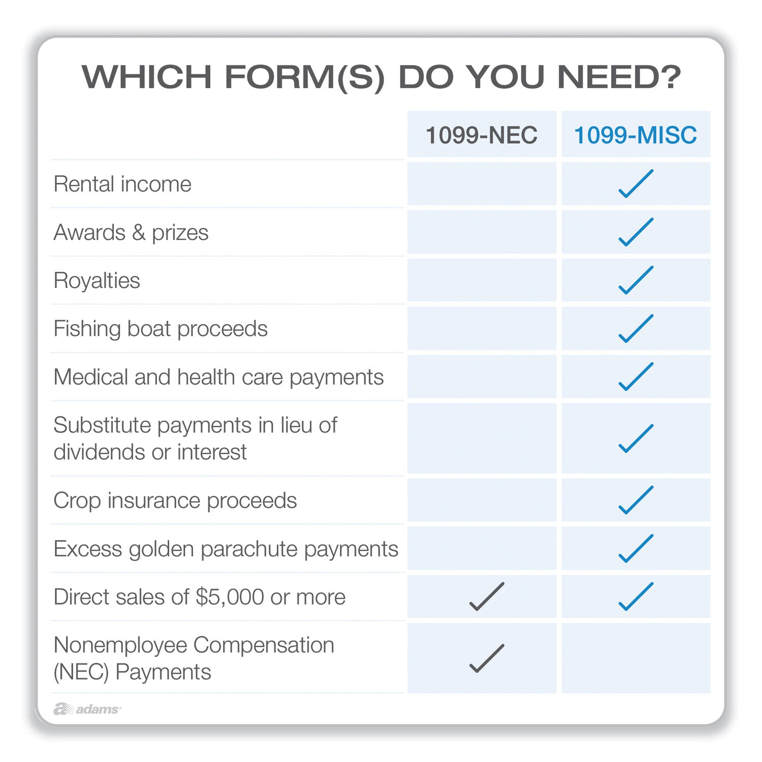 adams-business-forms-1099-misc-five-part-laser-forms-and-envelopes-num-top22907kit_2