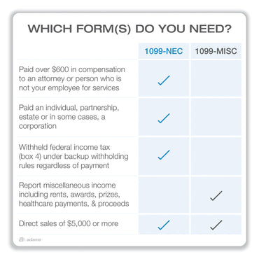 adams-business-forms-five-part-1099-nec-online-tax-kit-num-top22906kit_2