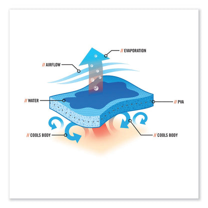ergodyne-chill-its-6601-economy-evaporative-pva-cooling-towel-num-ego12411_4