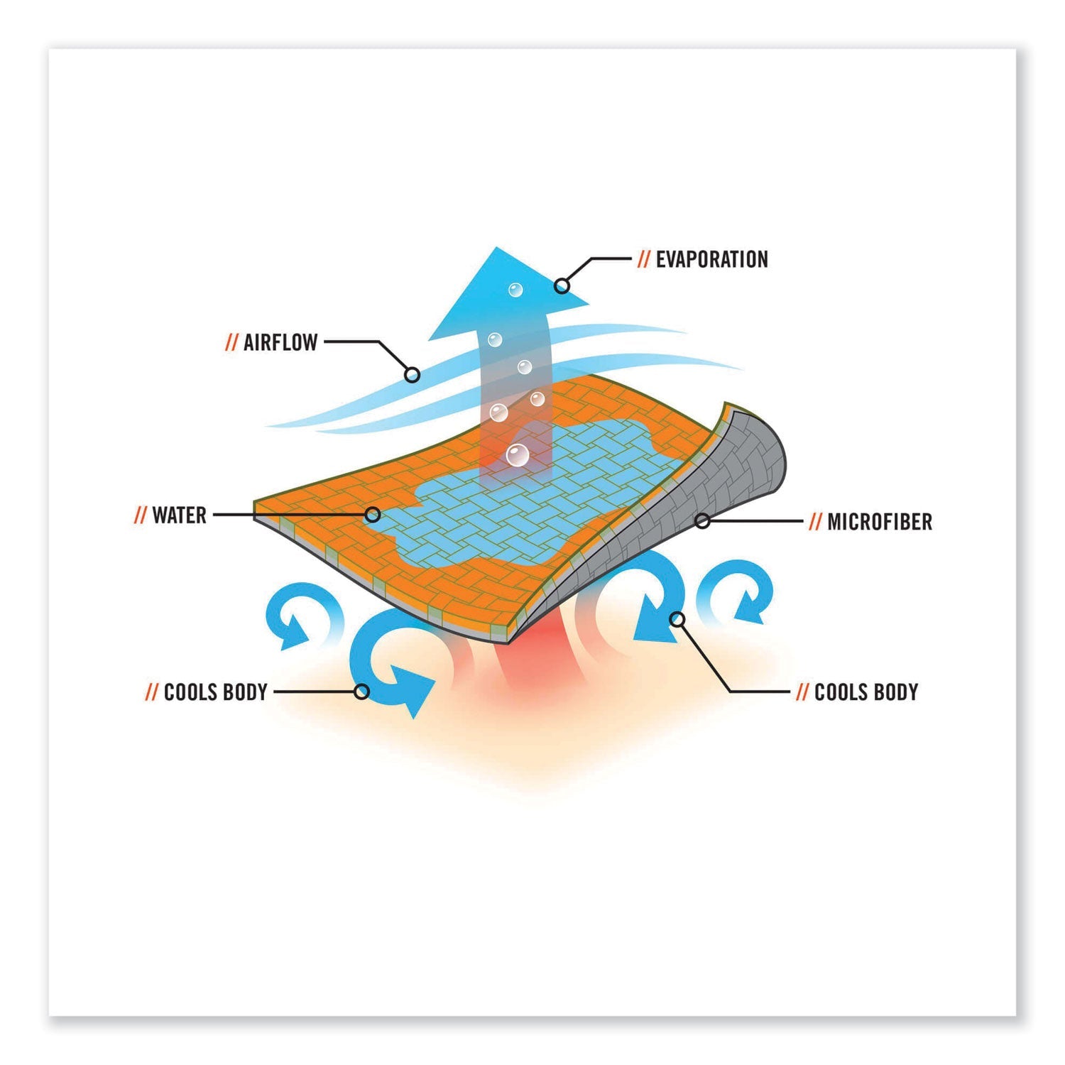 ergodyne-chill-its-6602mf-evaporative-microfiber-cooling-towel-num-ego12660_5