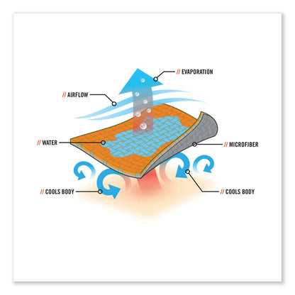 ergodyne-chill-its-6602mf-evaporative-microfiber-cooling-towel-num-ego12660_5