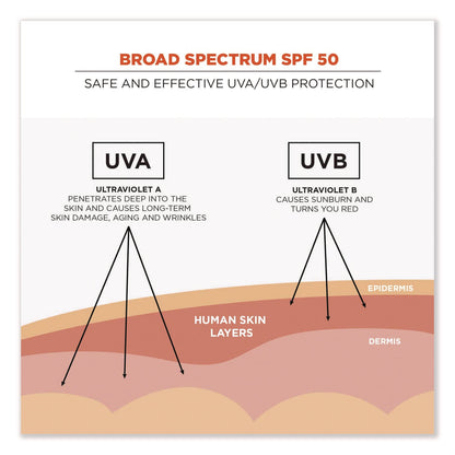 ergodyne-r-krewd-6352-spf-50-sunscreen-lotion-1-5-oz-bottle-includes-12-bottles-ego16632_2