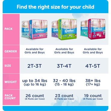 Comfees® Male Toddler Training Pants Pull On with Tear Away Seams Size 3T to 4T Disposable Moderate Absorbency (993238_CS)