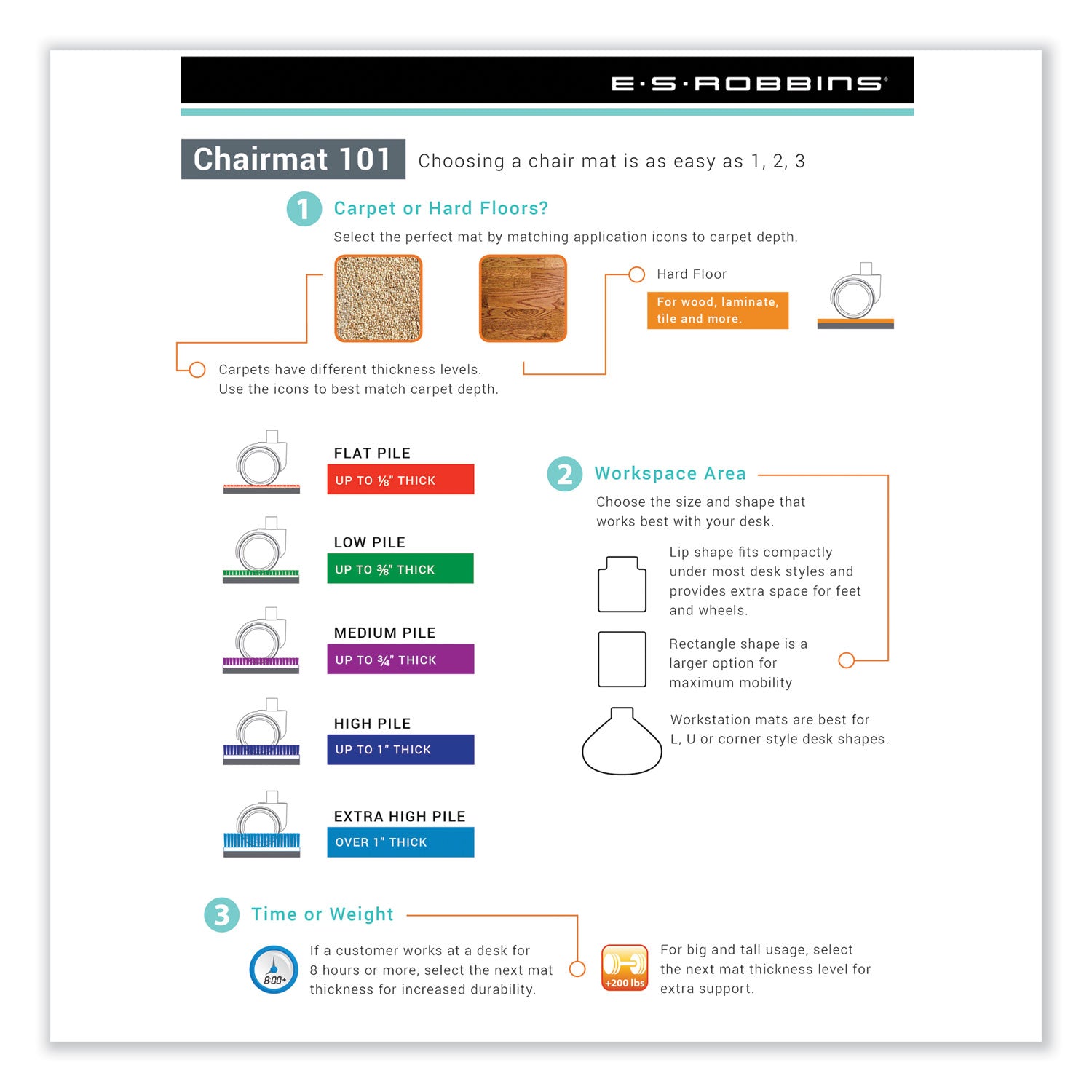 e-s-robbins-trendsetter-chair-mat-for-medium-pile-carpet-num-esr119723_3