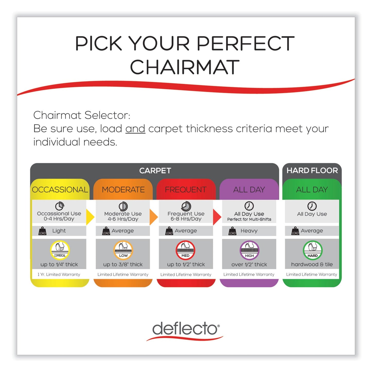 deflecto-supermat-frequent-use-chair-mat-for-medium-pile-carpet-num-defcm14142blk_5