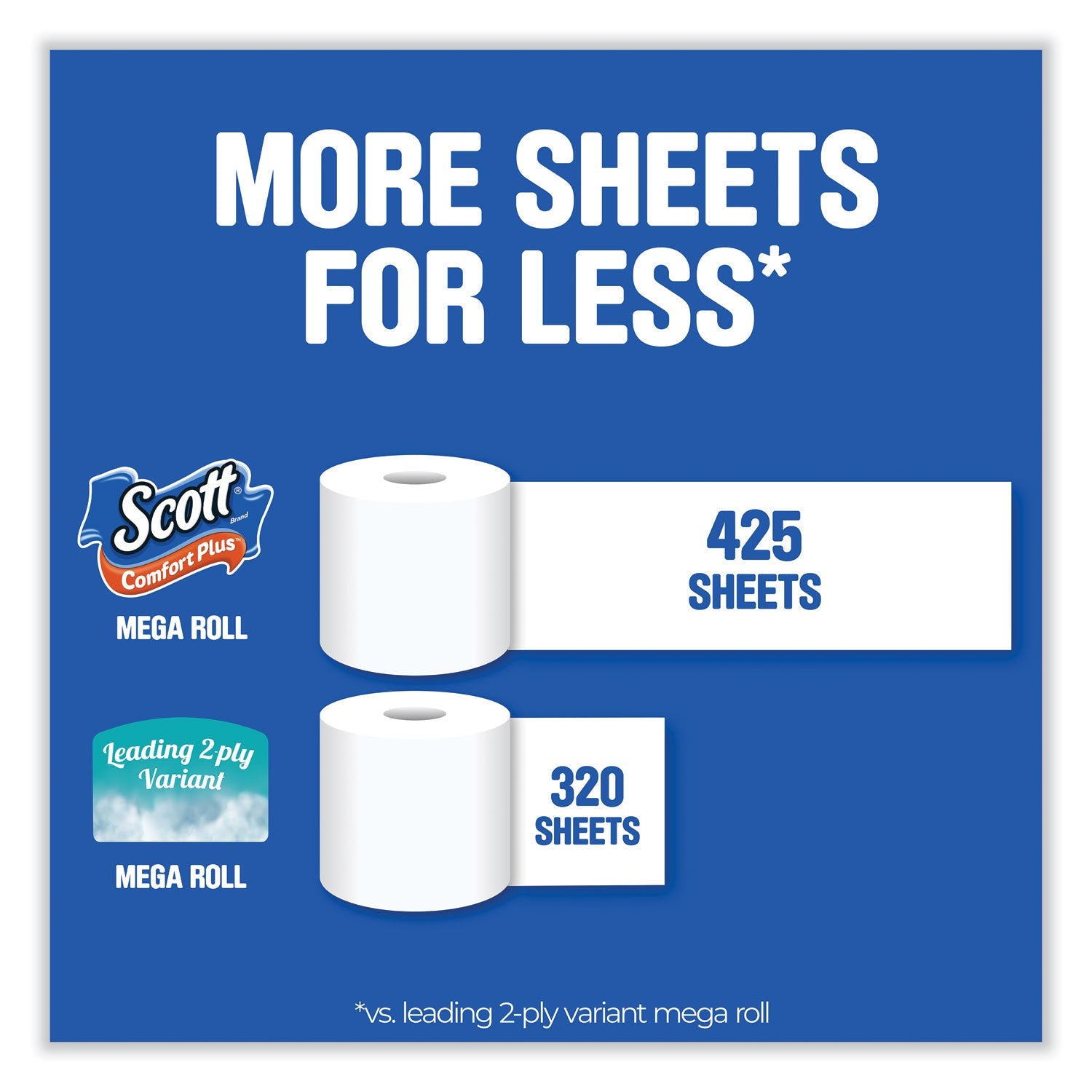 scott®-comfortplus-toilet-paper-mega-roll-septic-safe-1-ply-white-425-sheets-roll-12-rolls-pack-kcm54245_8