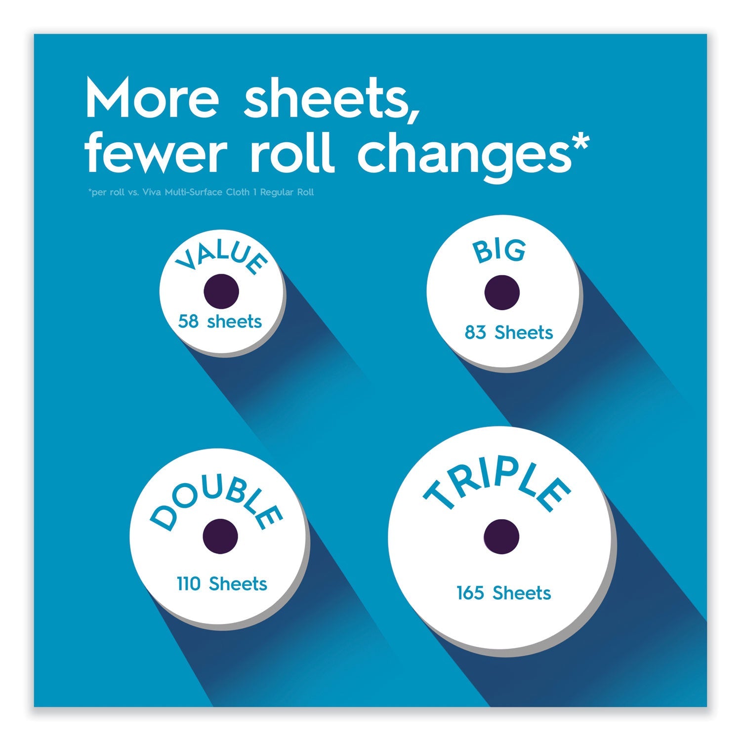 viva®-multi-surface-cloth-choose-a-sheet-kitchen-roll-paper-towels-2-ply-11-x-5-9-white-83-roll-6-rolls-pack-4-packs-carton-kcm49413_5